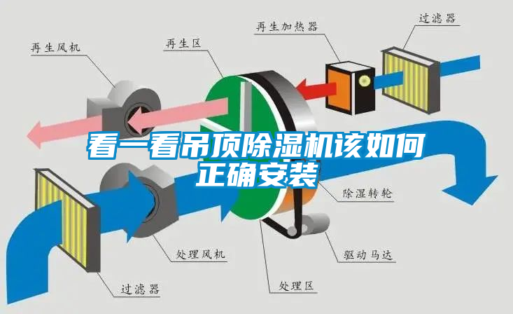 看一看吊顶妖精网站入口该如何正确安装